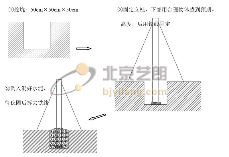 停车棚地基安装图1 停车棚地基安装图1
