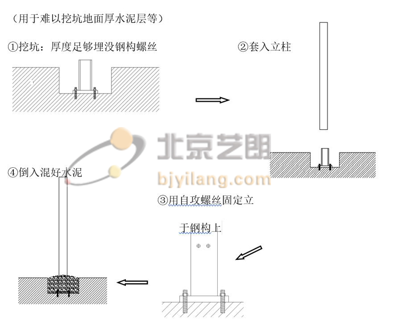 停车棚地基安装图2 停车棚地基安装图2